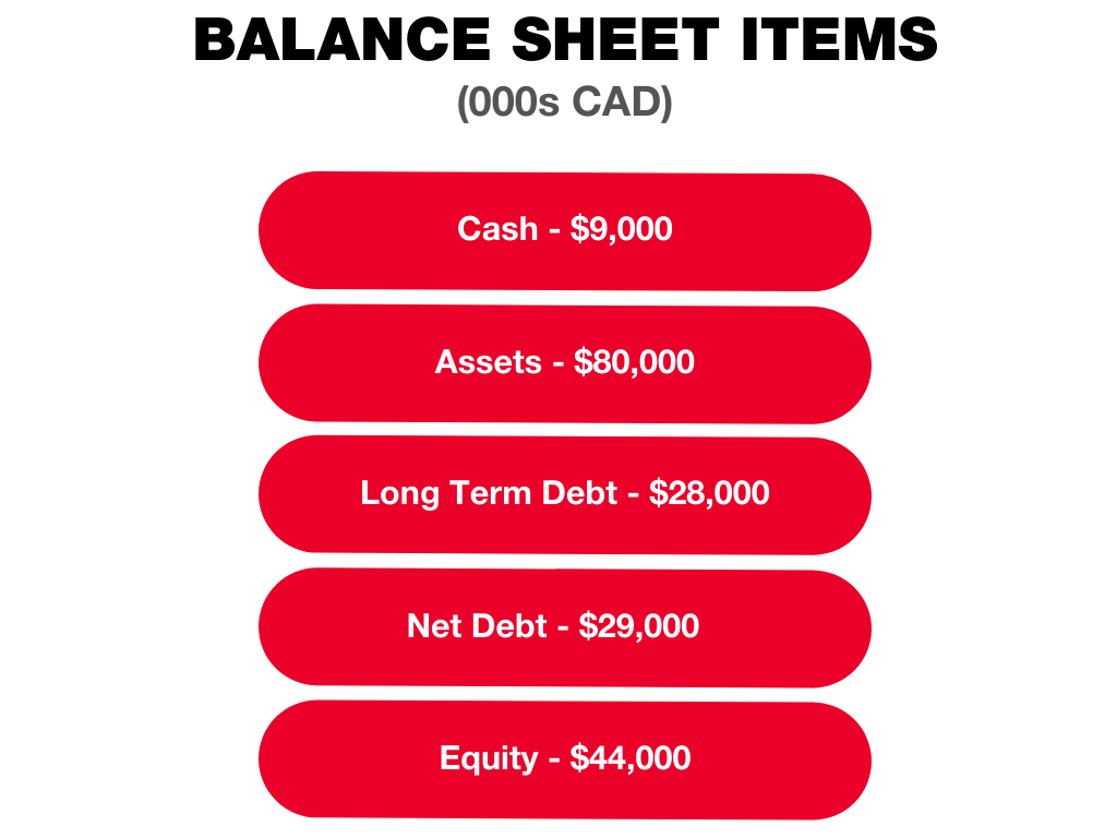 Capital Markets