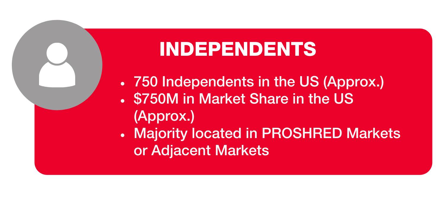 Independents