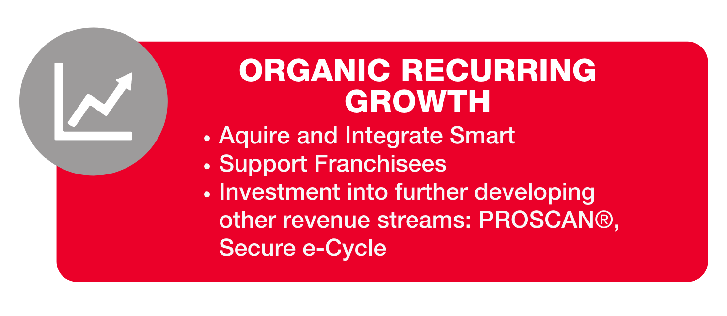 Organic Recurring Growth