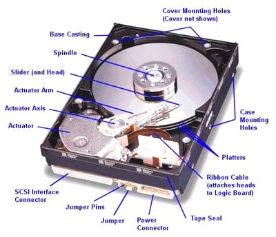 Hard Drive Shredding