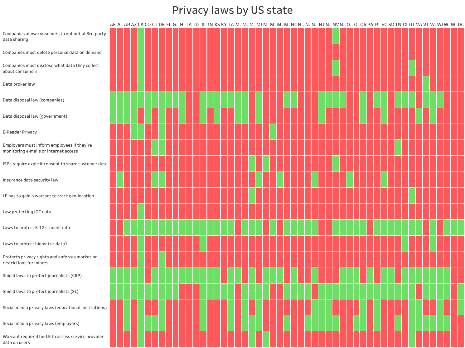 graph comparing privacy laws by US state